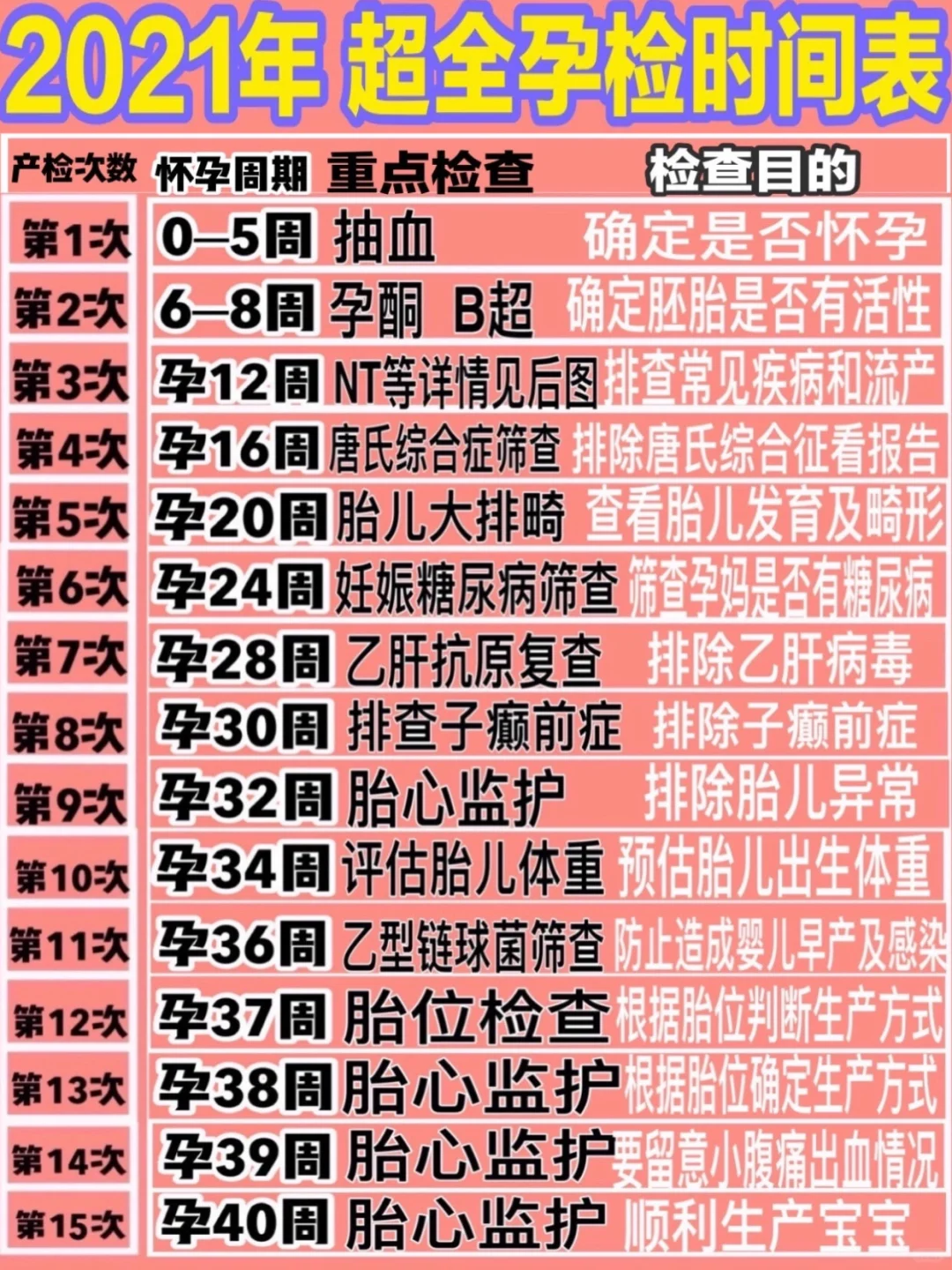 香港大学深圳医院验血需要多少钱？2026年检查项目与费用明细