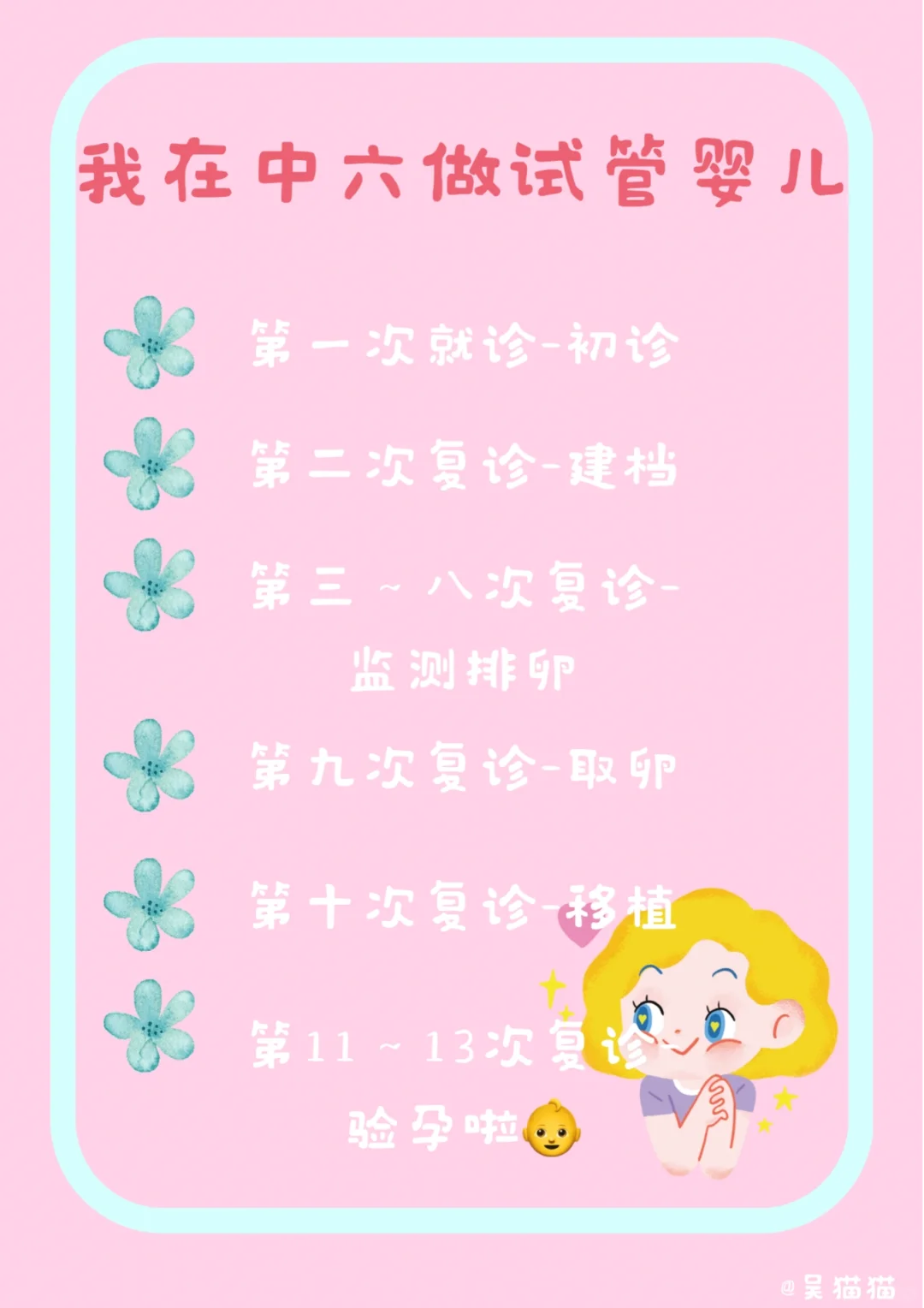 我的试管婴儿周期：从初诊到验孕的快速通道